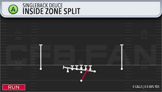 INSIDE ZONE SPLIT