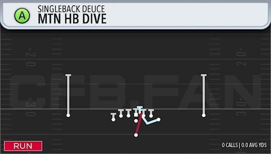 MTN HB DIVE