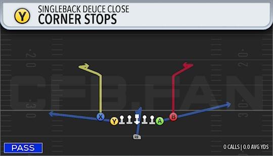 CORNER STOPS