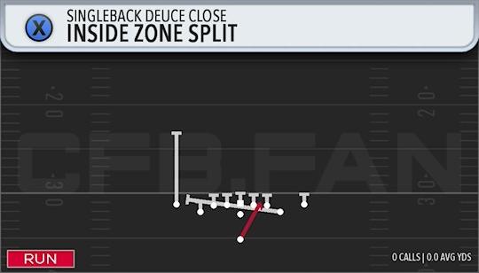 INSIDE ZONE SPLIT