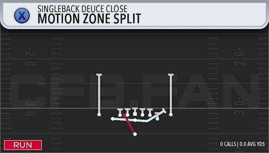 MOTION ZONE SPLIT