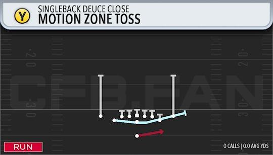 MOTION ZONE TOSS