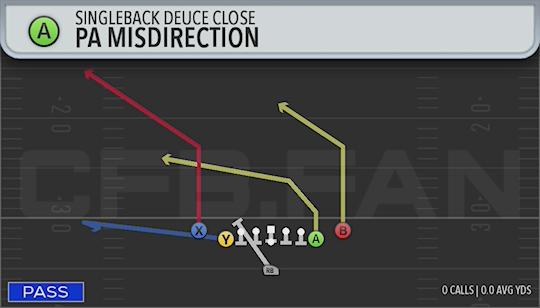 PA MISDIRECTION