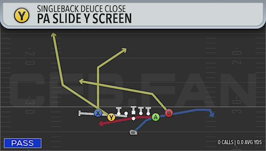 PA SLIDE YSCREEN