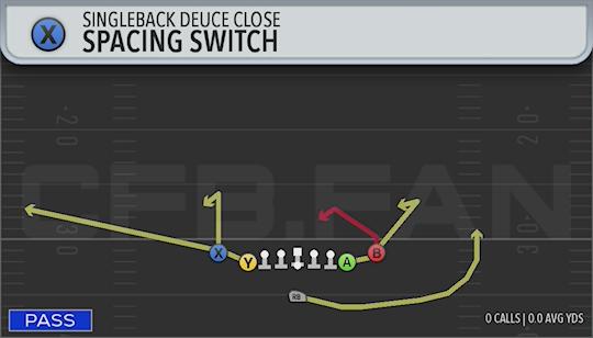 SPACING SWITCH