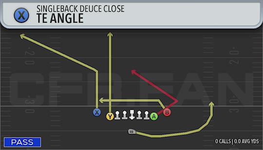 TE ANGLE