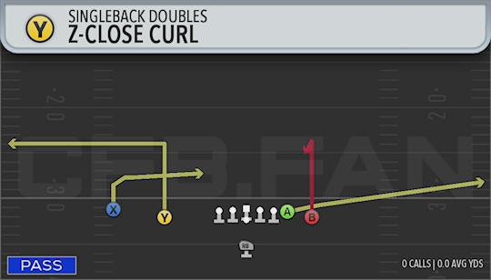 7Z-CLOSE CURL