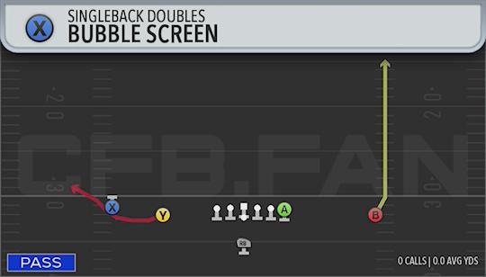 BUBBLE SCREEN