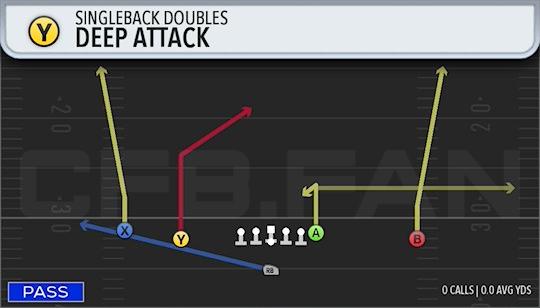DEEP ATTACK