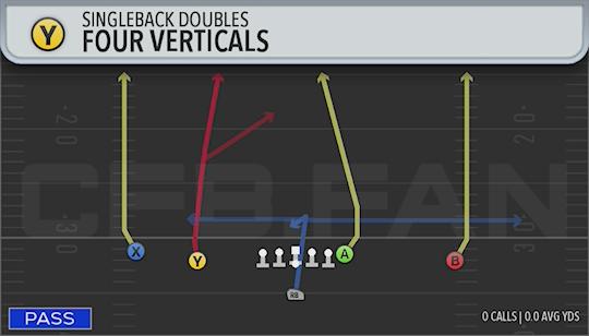 FOUR VERTICALS