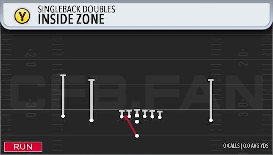 INSIDE ZONE