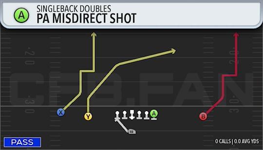 PA MISDIRECT SHOT