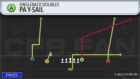 PA Y-SAIL