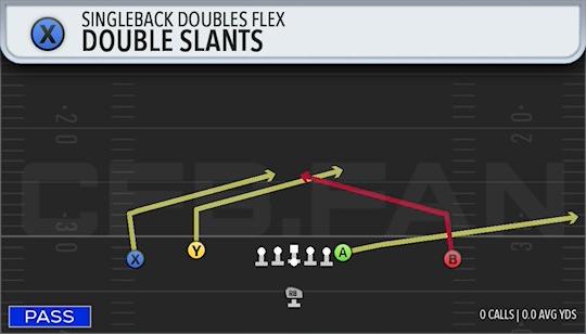 DOUBLE SLANTS
