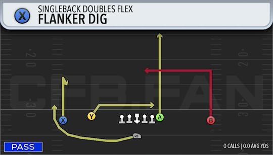 FLANKER DIG