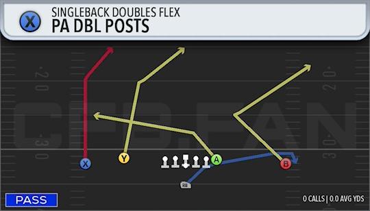 PA DBL POSTS