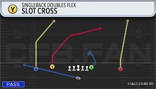 SLOT CROSS