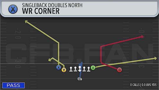 WR CORNER