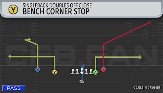 BENCH CORNER STOP