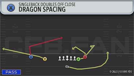 DRAGON SPACING