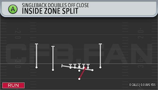 INSIDE ZONE SPLIT