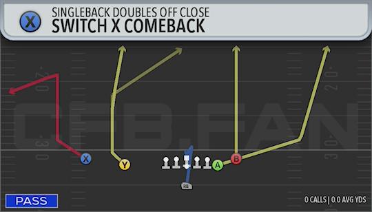 SWITCH X COMEBACK