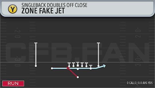 ZONE FAKE JET