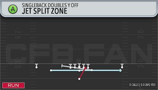 JET SPLIT ZONE