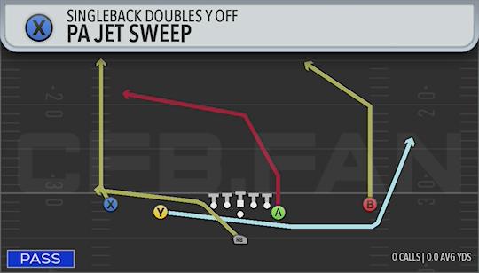 PA JET SWEEP