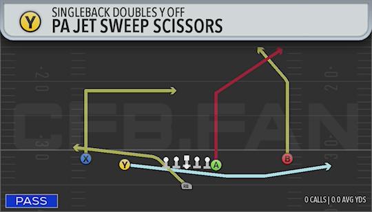 PA JET SWEEP SCISSORS