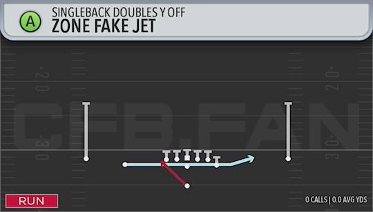 ZONE FAKE JET
