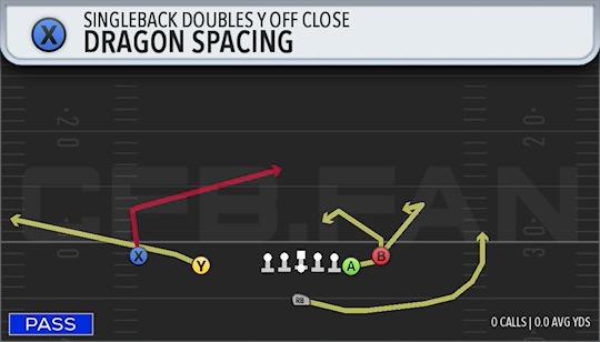 DRAGON SPACING