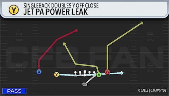 JET PA POWER LEAK
