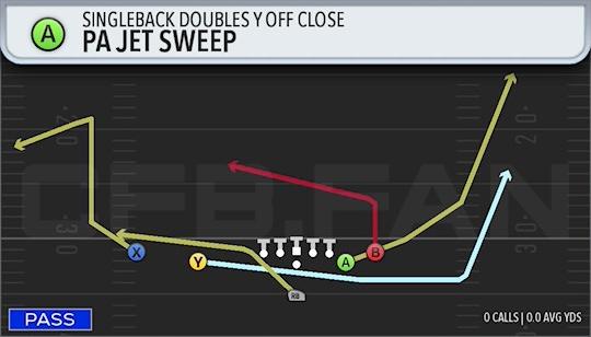 PA JET SWEEP