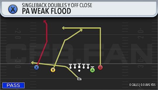 PA WEAK FLOOD