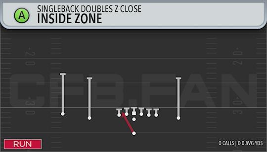 INSIDE ZONE