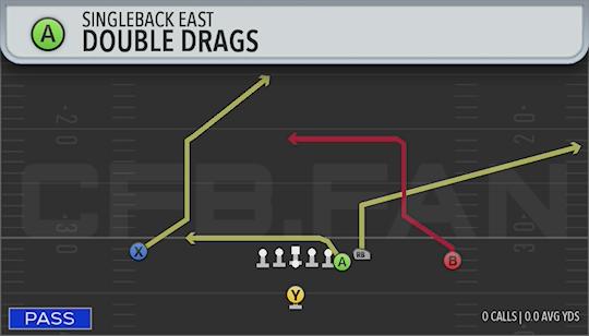 DOUBLE DRAGS