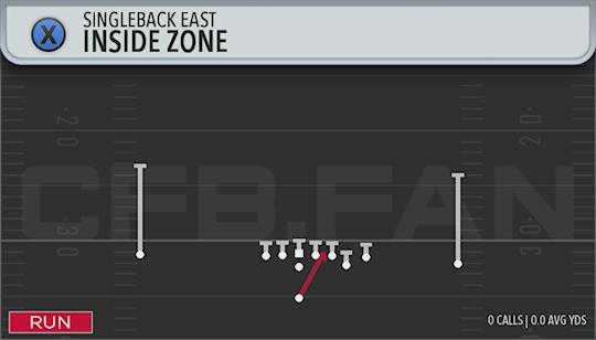INSIDE ZONE