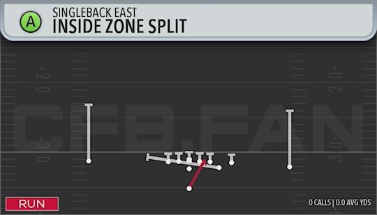 INSIDE ZONE SPLIT