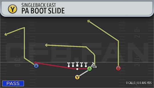 PA BOOT SLIDE