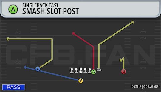 SMASH SLOT POST