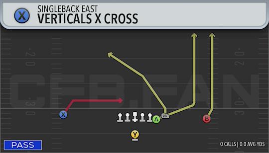VERTICALS X CROSS