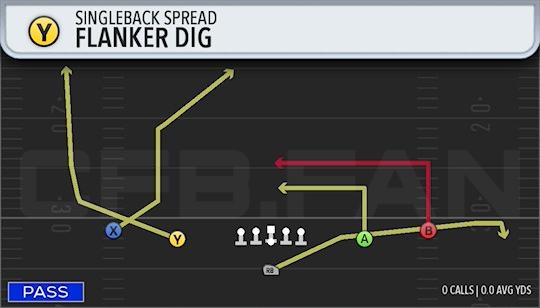 FLANKER DIG