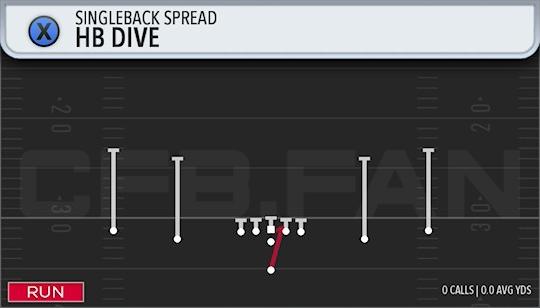 HB DIVE