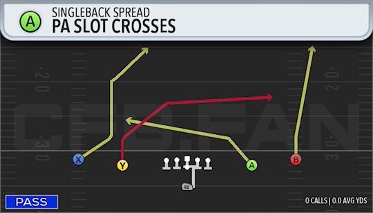 PA SLOT CROSSES