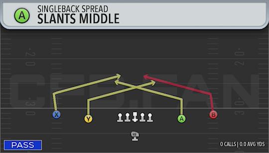 SLANTS MIDDLE