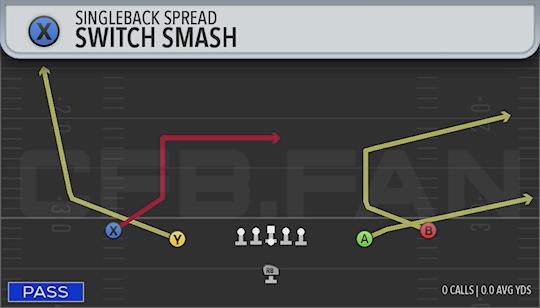 SWITCH SMASH