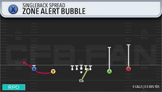 ZONE ALERT BUBBLE