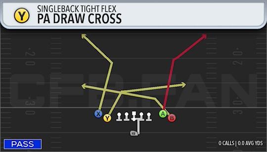 PA DRAW CROSS