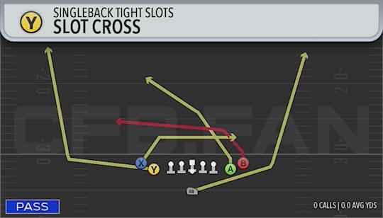 SLOT CROSS